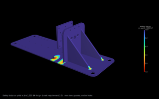 Safety factor on yield across the stand seen from behind the thrust plate